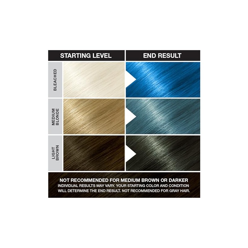 JEROME RUSSELL Punky Colour Hair Color Crme Lagoon Blue 3.5
