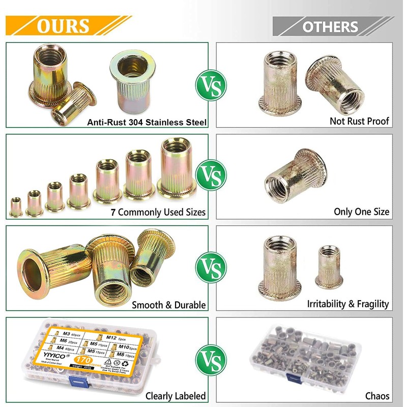 YIYICO Rivet Nuts Blind Rivet Nuts Rivet Nuts M3 M4