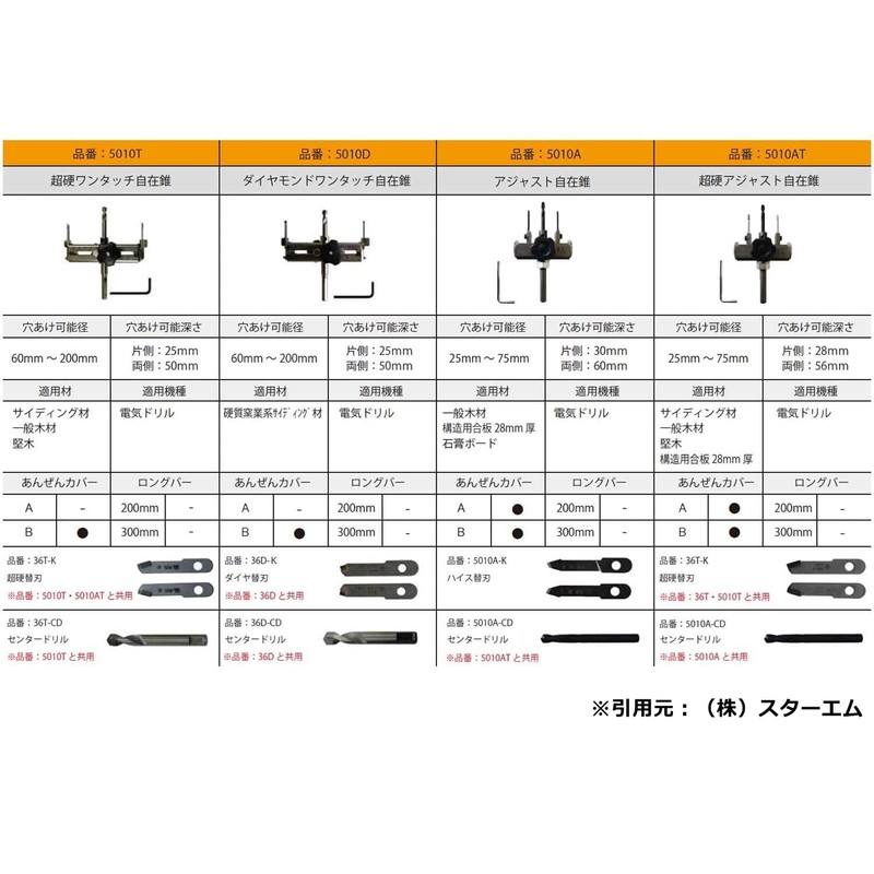 Star-M Adjustable Cone Center Drill 5010A-CD