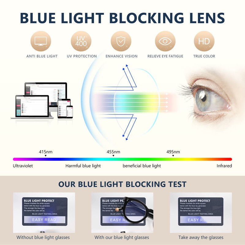 EASY READ Retro Round Blue Light Blocking Reading Glasses for