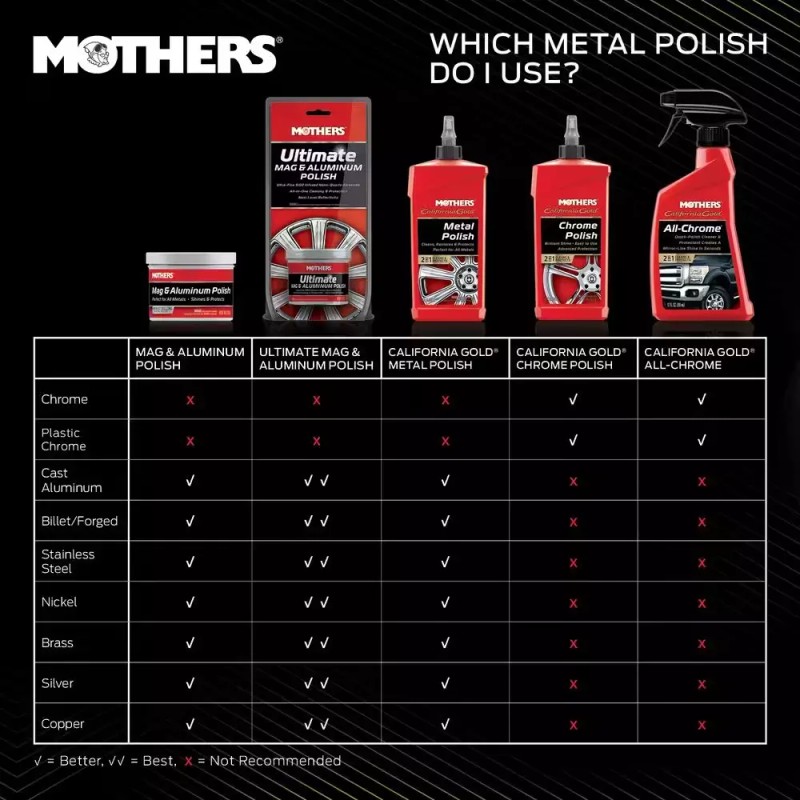 MOTHERS 5 oz. Mag and Aluminum Polish Cream