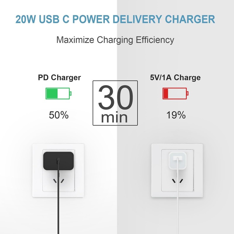 Tek Styz PRO 2Pack USB-C 50W/5A Compatible with Motorola Moto