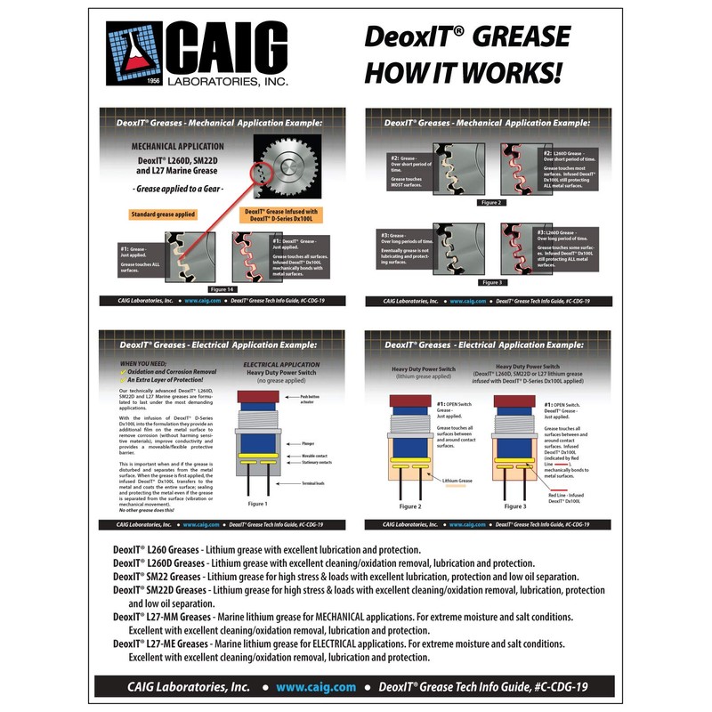 CAIG Laboratories, DeoxIT L260-Q8TP, Lithium Grease, Quartz Particles, 226g Cartridge