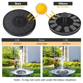 Pantula Solar Bird Bath Fountain, 2.2W Solar Fountain Pump for Bird Bath, Solar Water Fountain with 7 Nozzles for Bird Bath, Garden, Pond, Pool, Outdoor