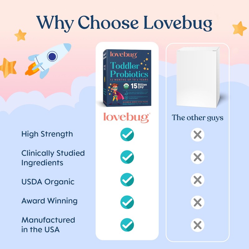 LOVEBUG Kids Probiotic Powder with Prebiotic Fiber - Toddler Immunity