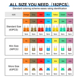 182PCS Car Fuses Assortment Kit, Professional Blade Fuses Automotive - Standard & Mini & Low Profile Mini Fuse (5A/7.5A/10A/15A/20A/30A/40A), cooclensportey Mixed Auto Fuse for Boat, Auto, RV, Truck