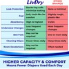 LivDry M Overnight Adult Diapers for Women and Men, Incontinence