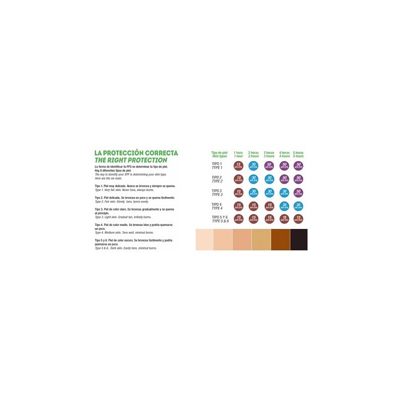 2 Pack Protector Solar Labial Bálsamo Fps 50+ 7ml Humectante