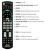 RIVIERA Universal Replacement Remote Control Use for Almost All Panasonic
