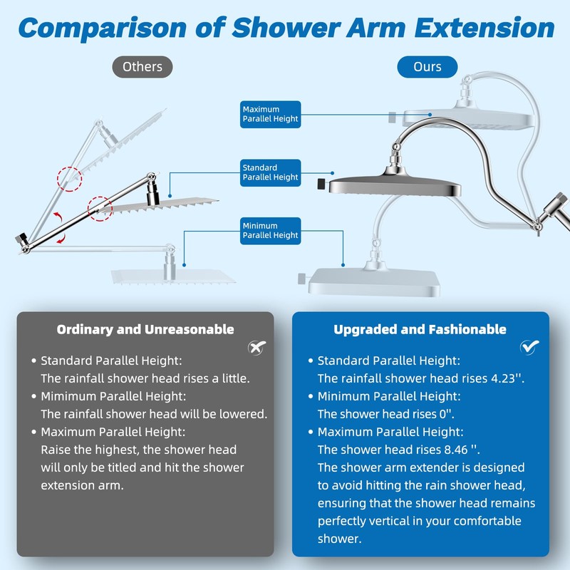 Hibbent cUPC Certified 13'' Shower Head Combo, High Pressure 5