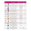 Gomitas Articulaciones Hueso Aguacate Cúrcuma Manzanilla160g
