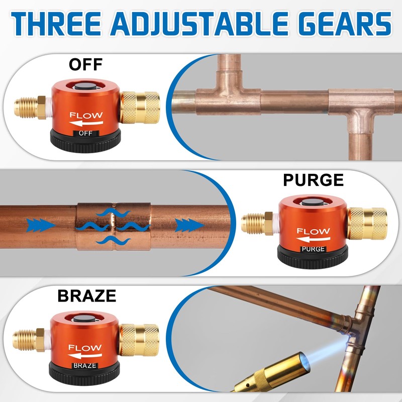 Boltigen HVAC Nitrogen Regulator, Adjustable Nitrogen Purge Tool, 1/4'' Flare