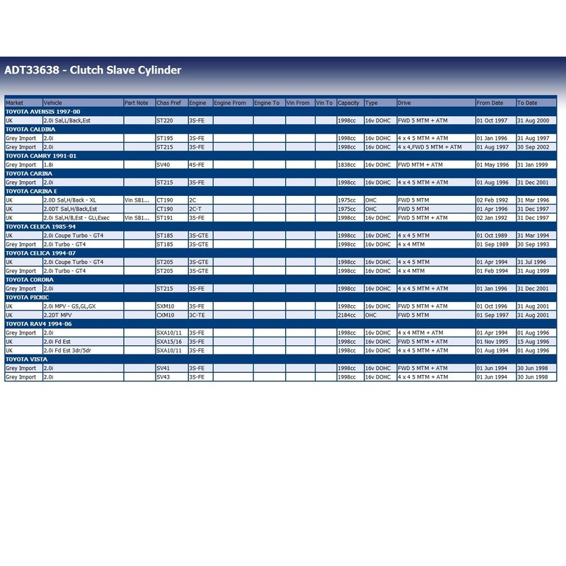 Blue Print ADT33638 Clutch Slave Cylinder