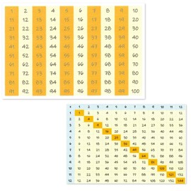Print'n'Lam A7 Pocket Size Laminated Double Sided Reference Cards Multiplication Grid Number Square