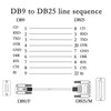 PNGKNYOCN DB9 to DB25 Conversion Cable RS232 Female to DB25