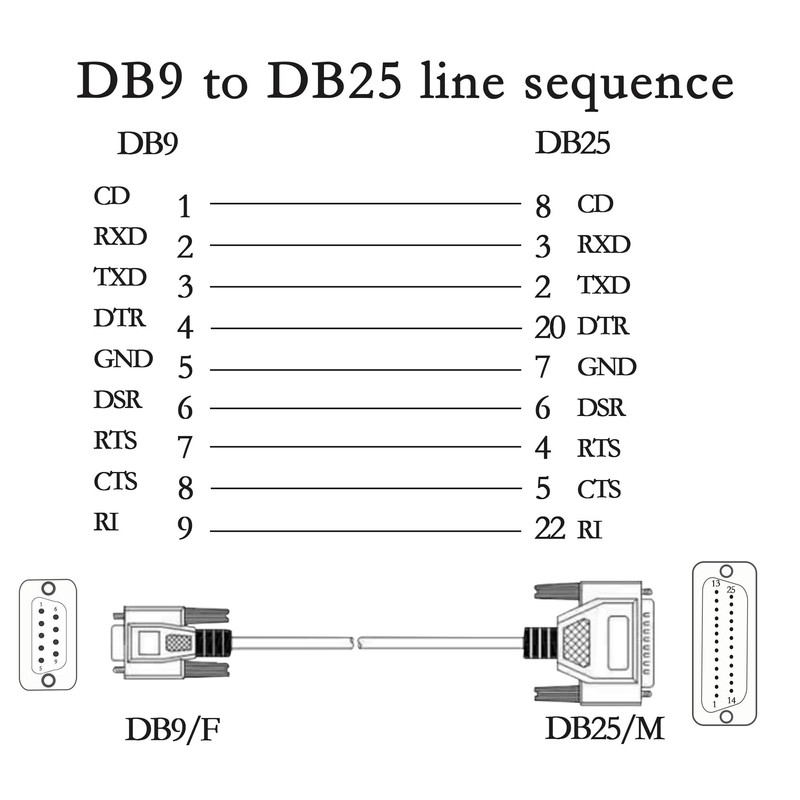 PNGKNYOCN DB9 to DB25 Conversion Cable RS232 Female to DB25