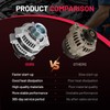BDFHYK Alternator Compatible with Acura RDX 2007-2012 2.3L L4 Replace