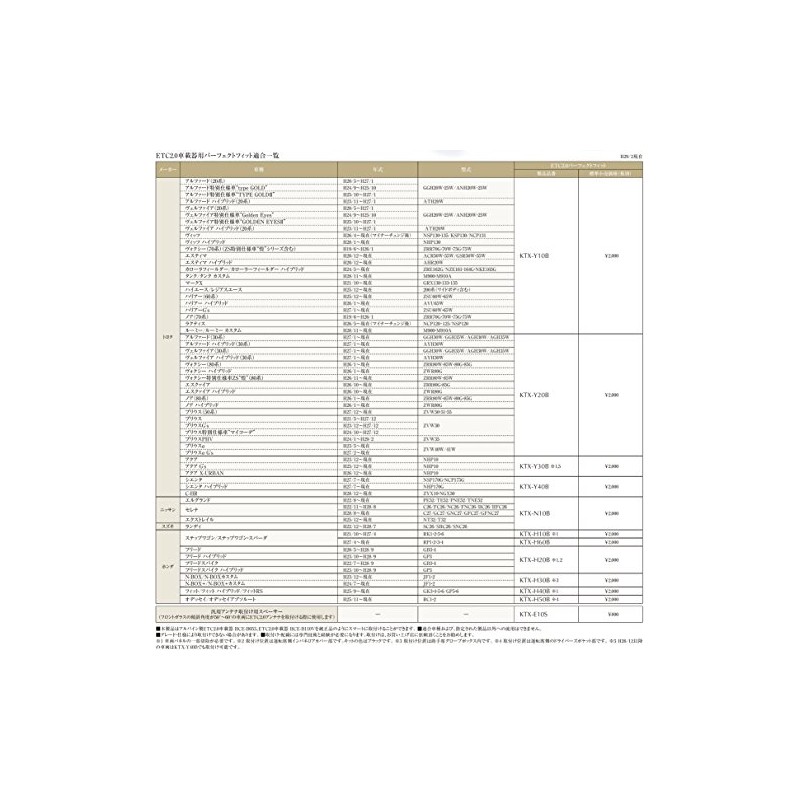 アルパイン(ALPINE) トヨタ車用HCE-B110V/HCE-B053用 パーフェクトフィット KTX-Y10B