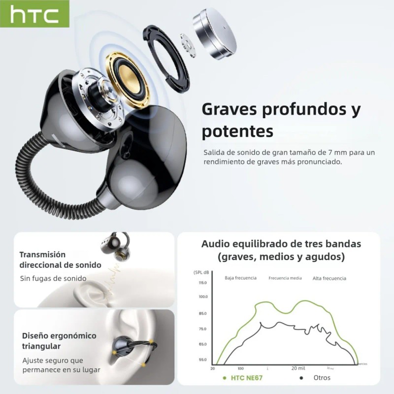 Audfonos Ai Traductores Htc Ne67 Soporta 135 Auriculares Traductor Idiomas