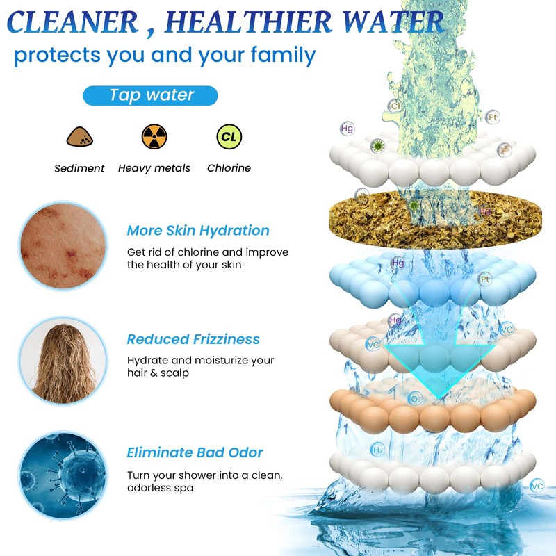 Ryamen Shower Head with Filter, Filtered Shower Head for Hard