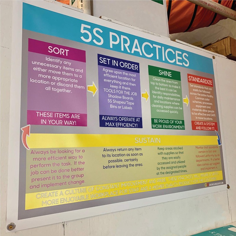 "5S Practices" Durable Vinyl Banner - 36x24” Sign by Graphical