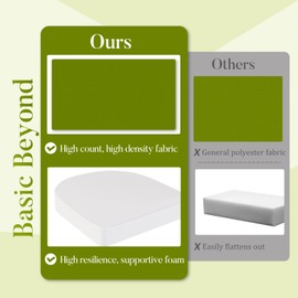 Basic Beyond Patio Chair Cushions for Patio Chairs, 19 x 19 Outdoor Chair Cushions Set of 4 Waterproof Outdoor Seat Cushions for Outdoor Chairs with Handle and Attached Straps, Grass Green/White