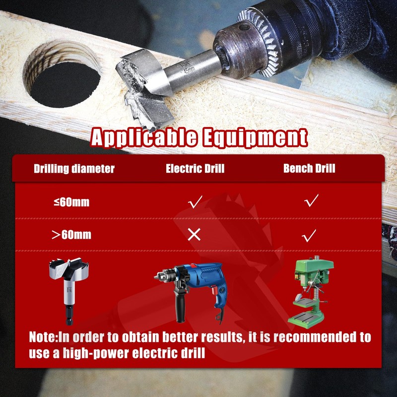 NICAVKIT Professional 12 mm Forstner Drill Bit for Wood, 12