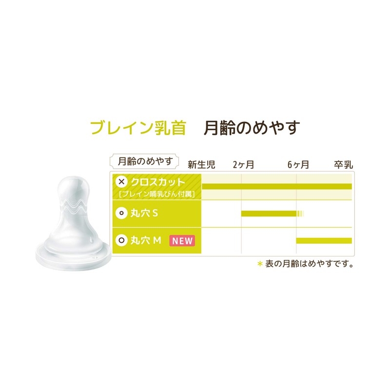 Betta Brain Nipple Replacement Nipple Set of 2 Round Hole,