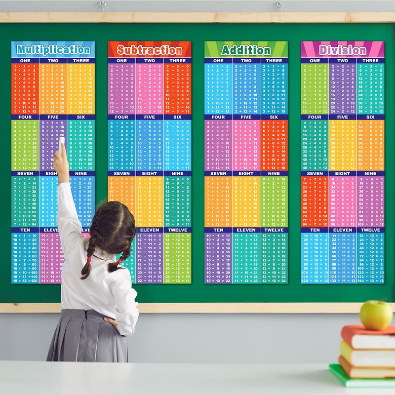 CHUNNIN 4 Pcs Large Educational Math Posters Banner Multiplication Division