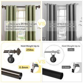 JRZOO 2 Pack Bronze Curtain Rods 28 to 48 Inches(2.3-4 Feet),Decorative 3/4 Inch Diameter Drapery Rods,With Square Finials,Size:18''-45'',Antique Bronze