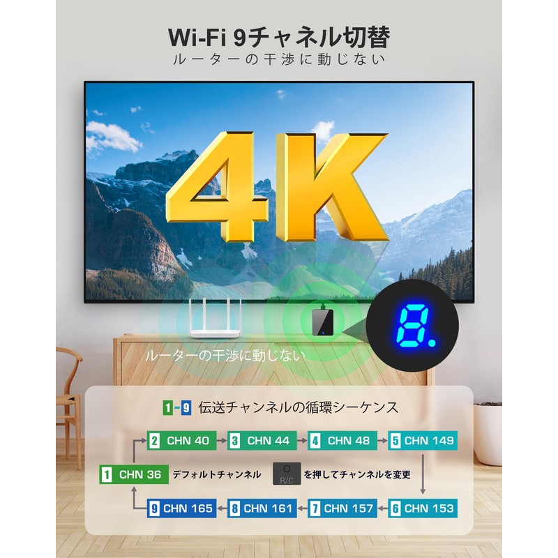 BMOSTE Wireless HDMI 4K 30HZ 5GHZ Wireless Transmitter and Receiver