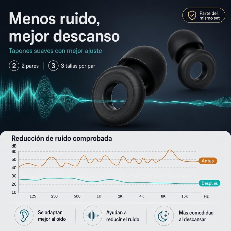 2 Pieza Antifaz para Dormir y 2 Pares Tapones Auditivos