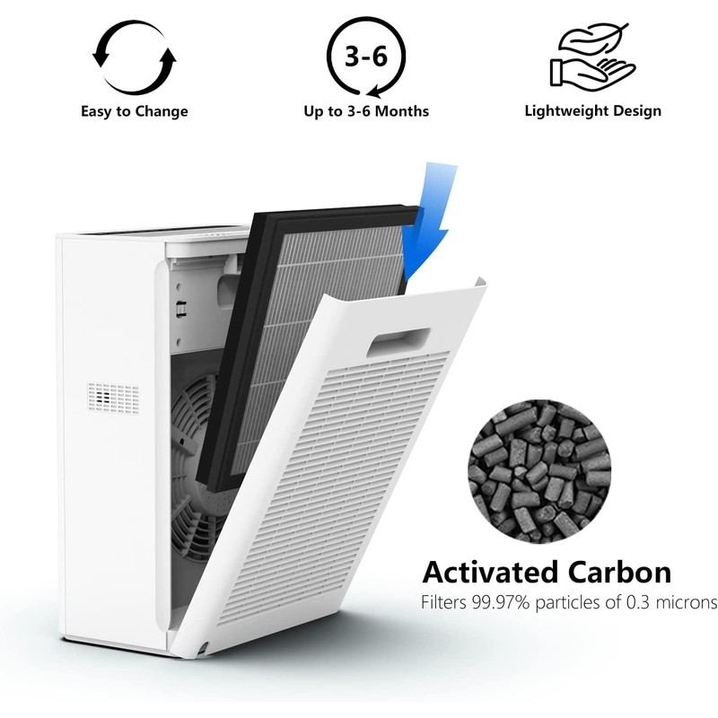 VEWIOR True HEPA Replacement Filter, Compatible A3 Air Purifier, H13