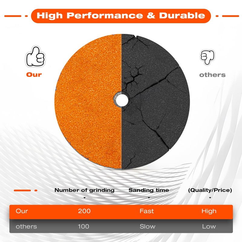 Ceelpeopar Upgraded 7" Disc Grinding Wheel for RBG 712 and