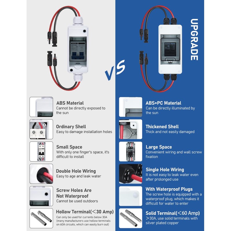 DIHOOL Solar Panel Disconnect Switch, Non Polarized DC Circuit Breaker,