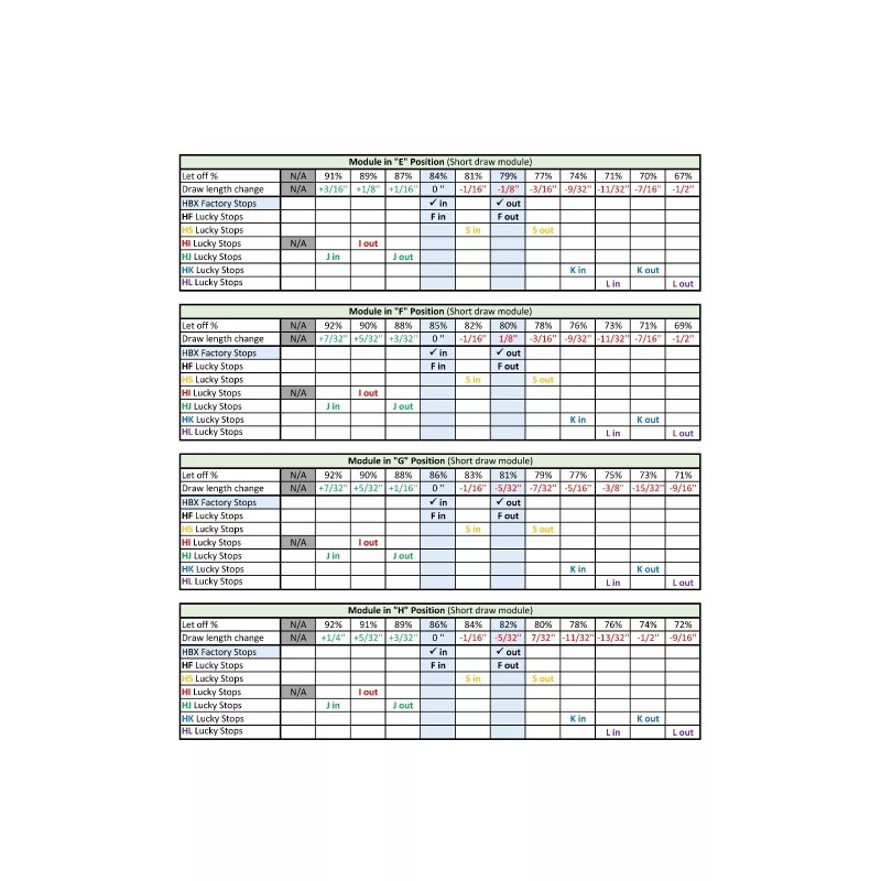 Lucky Stops Draw Stops size HS Lucky Stops