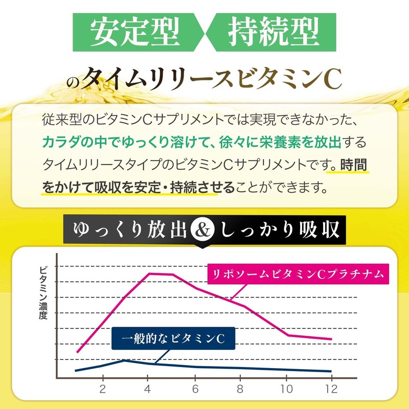 リポソームビタミンCプラチナム 高濃度1200mg配合 タイムリリース サプリメント 国産 120粒 30日分 ORIHAS