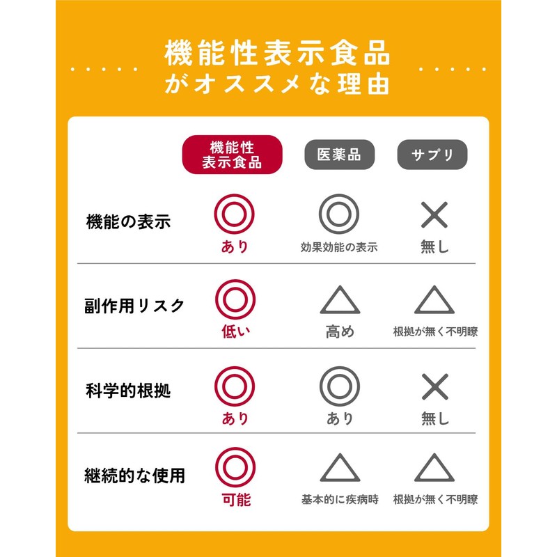 Face and Feet Swelling Supplement, Potassium, Melillot, Monoglucosylhesperidin Derived from