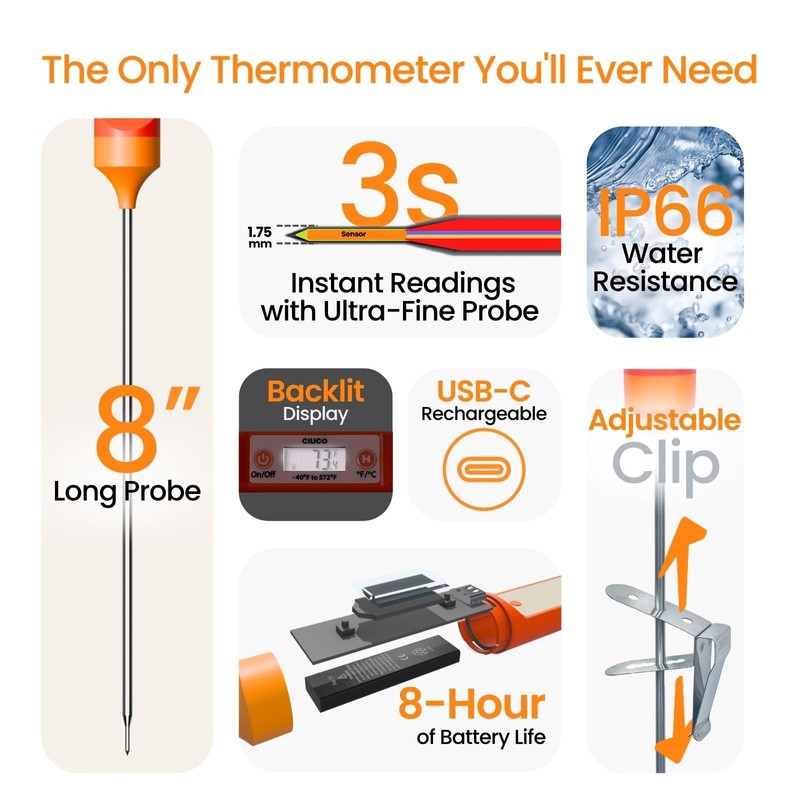CILICO Candy & Meat Thermometer with Type-C Rechargeable Digital Instant