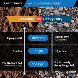 Sandbaggy 12" Heavy Duty Galvanized Artificial Turf Stakes - Spiral Landscape Nails - Ground Spikes/Pins, Synthetic Grass, Lawn, Edging, Weed Barrier Fabric (12 inch - Ultra Heavy Duty, 100, Count)