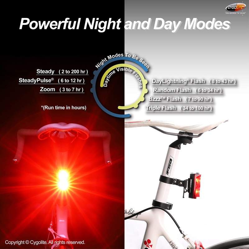Cygolite Hypershot - Luz Trasera de Bicicleta de 250 lúmenes,