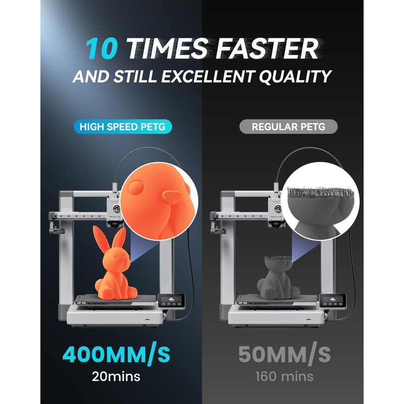 SUNLU High Speed PETG Filament 1.75mm Bundle, Multicolor High Speed