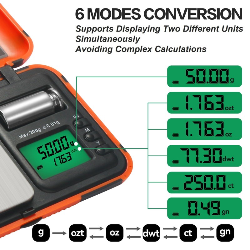 AHOSOUTLY Archery Scale Dual Unit and HD Display LCD Digital