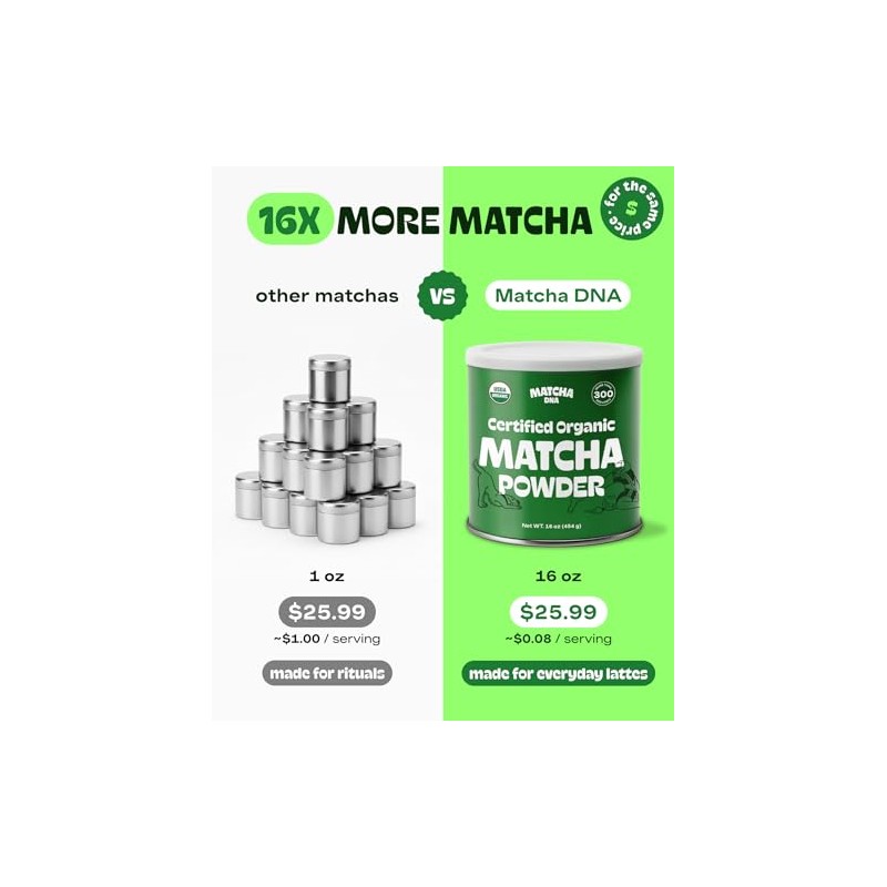 Organic Matcha Powder - 16oz Tin of Nutrient-Rich Green Tea