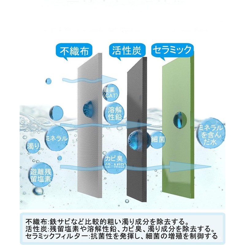 【正規品】JF-21 交換用浄水カートリッジ 高塩素除去タイプ (１本入)