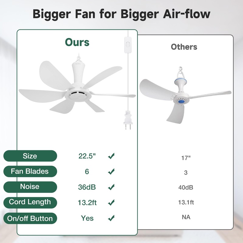 Roodike 22.5" Plug in Ceiling Fan for Outdoor Gazebo Patio