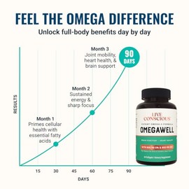 OmegaWell Fish Oil: Heart, Brain, and Joint Support | 800 mg EPA 600 mg DHA - Natural Lemon Flavor, Enteric-Coated, Sustainably Sourced - Easy to Swal