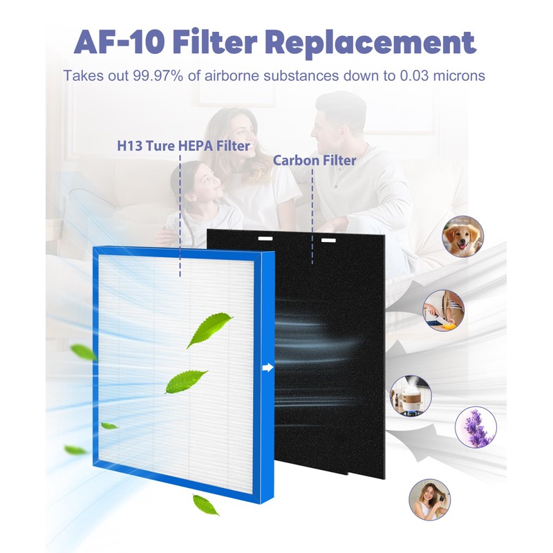 Popurure AF-10FL Replacement Filter Compatible with HoMedics Air Purifier AF-10