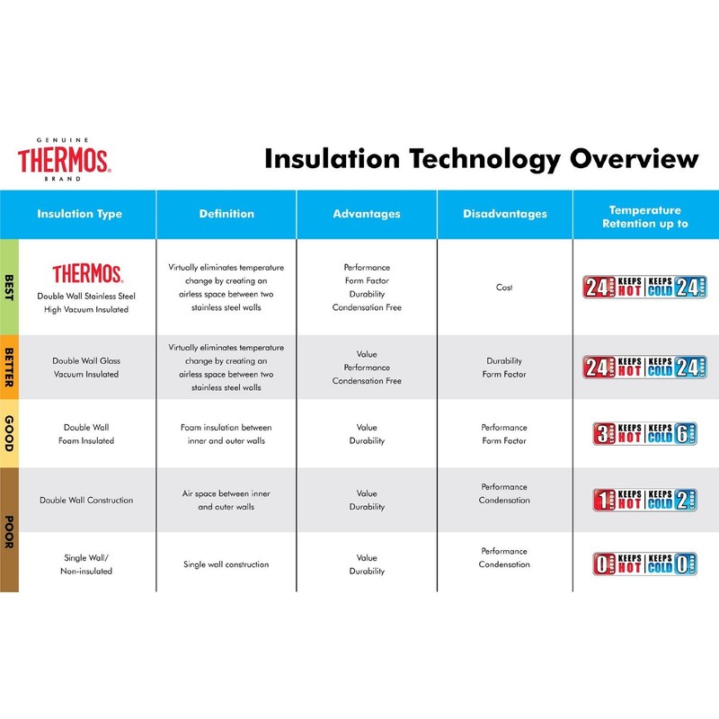 Thermos King Food 123172 Food Flask 710 ml Blue