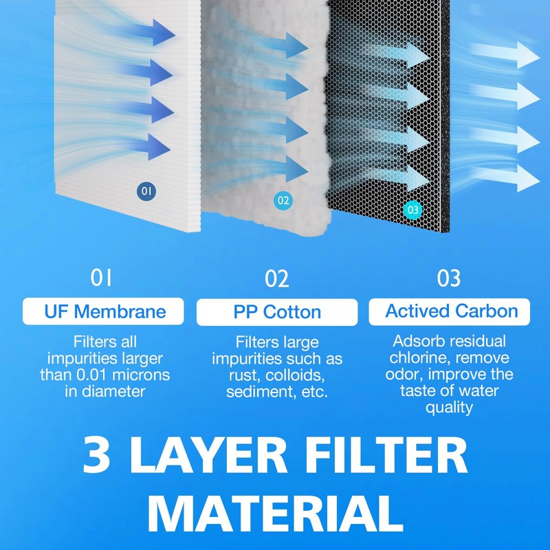 joypur Water Bottle with Filter - Foldable Water Filter Outdoor